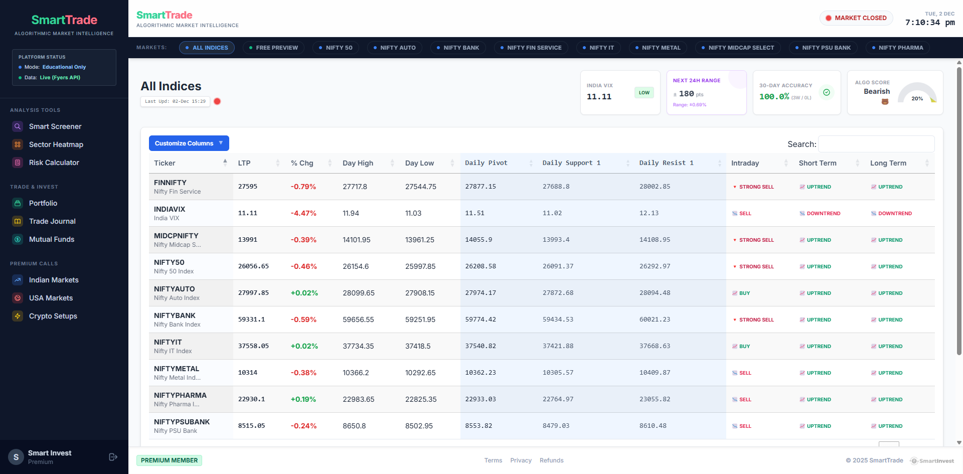 SmartTrade Dashboard